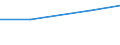 Size classes in number of persons employed: 10 persons employed or more / Statistical classification of economic activities in the European Community (NACE Rev. 2): Manufacturing, electricity, gas, steam and air conditioning supply; water supply and construction / Information society indicator: Enterprises using paid cloud computing services used over the internet / Unit of measure: Percentage of the enterprises which use a computer / Geopolitical entity (reporting): Luxembourg