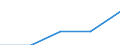Size classes in number of persons employed: 10 persons employed or more / Statistical classification of economic activities in the European Community (NACE Rev. 2): Manufacturing, electricity, gas, steam and air conditioning supply; water supply and construction / Information society indicator: Enterprises using paid cloud computing services used over the internet / Unit of measure: Percentage of the enterprises which use a computer / Geopolitical entity (reporting): Hungary