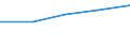 Size classes in number of persons employed: 10 persons employed or more / Statistical classification of economic activities in the European Community (NACE Rev. 2): Manufacturing, electricity, gas, steam and air conditioning supply; water supply and construction / Information society indicator: Enterprises using paid cloud computing services used over the internet / Unit of measure: Percentage of the enterprises which use a computer / Geopolitical entity (reporting): Malta