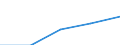 Size classes in number of persons employed: 10 persons employed or more / Statistical classification of economic activities in the European Community (NACE Rev. 2): Manufacturing, electricity, gas, steam and air conditioning supply; water supply and construction / Information society indicator: Enterprises using paid cloud computing services used over the internet / Unit of measure: Percentage of the enterprises which use a computer / Geopolitical entity (reporting): Poland