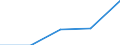 Size classes in number of persons employed: 10 persons employed or more / Statistical classification of economic activities in the European Community (NACE Rev. 2): Manufacturing, electricity, gas, steam and air conditioning supply; water supply and construction / Information society indicator: Enterprises using paid cloud computing services used over the internet / Unit of measure: Percentage of the enterprises which use a computer / Geopolitical entity (reporting): Romania