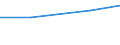 Size classes in number of persons employed: 10 persons employed or more / Statistical classification of economic activities in the European Community (NACE Rev. 2): Manufacturing, electricity, gas, steam and air conditioning supply; water supply and construction / Information society indicator: Enterprises using paid cloud computing services used over the internet / Unit of measure: Percentage of the enterprises which use a computer / Geopolitical entity (reporting): Sweden