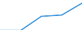 Size classes in number of persons employed: 10 persons employed or more / Statistical classification of economic activities in the European Community (NACE Rev. 2): Manufacturing, electricity, gas, steam and air conditioning supply; water supply and construction / Information society indicator: Enterprises using paid cloud computing services used over the internet / Unit of measure: Percentage of the enterprises which use a computer / Geopolitical entity (reporting): Norway