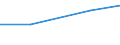 Size classes in number of persons employed: 10 persons employed or more / Statistical classification of economic activities in the European Community (NACE Rev. 2): Manufacturing, electricity, gas, steam and air conditioning supply; water supply and construction / Information society indicator: Enterprises using paid cloud computing services used over the internet / Unit of measure: Percentage of the enterprises which use a computer / Geopolitical entity (reporting): United Kingdom