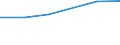 Size classes in number of persons employed: 10 persons employed or more / Statistical classification of economic activities in the European Community (NACE Rev. 2): Manufacturing, electricity, gas, steam and air conditioning supply; water supply and construction / Information society indicator: Enterprises using paid cloud computing services used over the internet / Unit of measure: Percentage of enterprises where persons employed have access to the internet / Geopolitical entity (reporting): Bulgaria
