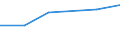 Size classes in number of persons employed: 10 persons employed or more / Statistical classification of economic activities in the European Community (NACE Rev. 2): Manufacturing, electricity, gas, steam and air conditioning supply; water supply and construction / Information society indicator: Enterprises using paid cloud computing services used over the internet / Unit of measure: Percentage of enterprises where persons employed have access to the internet / Geopolitical entity (reporting): Czechia