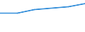 Size classes in number of persons employed: 10 persons employed or more / Statistical classification of economic activities in the European Community (NACE Rev. 2): Manufacturing, electricity, gas, steam and air conditioning supply; water supply and construction / Information society indicator: Enterprises using paid cloud computing services used over the internet / Unit of measure: Percentage of enterprises where persons employed have access to the internet / Geopolitical entity (reporting): Germany
