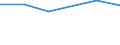 Size classes in number of persons employed: 10 persons employed or more / Statistical classification of economic activities in the European Community (NACE Rev. 2): Manufacturing, electricity, gas, steam and air conditioning supply; water supply and construction / Information society indicator: Enterprises using paid cloud computing services used over the internet / Unit of measure: Percentage of enterprises where persons employed have access to the internet / Geopolitical entity (reporting): Croatia