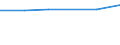 Size classes in number of persons employed: 10 persons employed or more / Statistical classification of economic activities in the European Community (NACE Rev. 2): Manufacturing, electricity, gas, steam and air conditioning supply; water supply and construction / Information society indicator: Enterprises using paid cloud computing services used over the internet / Unit of measure: Percentage of enterprises where persons employed have access to the internet / Geopolitical entity (reporting): Italy