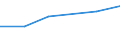 Size classes in number of persons employed: 10 persons employed or more / Statistical classification of economic activities in the European Community (NACE Rev. 2): Manufacturing, electricity, gas, steam and air conditioning supply; water supply and construction / Information society indicator: Enterprises using paid cloud computing services used over the internet / Unit of measure: Percentage of enterprises where persons employed have access to the internet / Geopolitical entity (reporting): Latvia