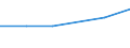 Size classes in number of persons employed: 10 persons employed or more / Statistical classification of economic activities in the European Community (NACE Rev. 2): Manufacturing, electricity, gas, steam and air conditioning supply; water supply and construction / Information society indicator: Enterprises using paid cloud computing services used over the internet / Unit of measure: Percentage of enterprises where persons employed have access to the internet / Geopolitical entity (reporting): Lithuania