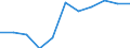 Information society indicator: Internet use: interaction with public authorities (last 12 months) (until 2021) / Unit of measure: Percentage of individuals / Individual type: Individuals, 16 to 19 years old / Geopolitical entity (reporting): Estonia