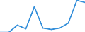 Information society indicator: Internet use: interaction with public authorities (last 12 months) (until 2021) / Unit of measure: Percentage of individuals / Individual type: Individuals, 16 to 19 years old / Geopolitical entity (reporting): Cyprus
