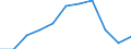Information society indicator: Internet use: interaction with public authorities (last 12 months) (until 2021) / Unit of measure: Percentage of individuals / Individual type: Individuals, 16 to 19 years old / Geopolitical entity (reporting): Luxembourg