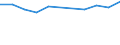 Information society indicator: Internet use: interaction with public authorities (last 12 months) (until 2021) / Unit of measure: Percentage of individuals / Individual type: Individuals, 16 to 19 years old / Geopolitical entity (reporting): Iceland