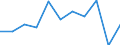 Information society indicator: Internet use: interaction with public authorities (last 12 months) (until 2021) / Unit of measure: Percentage of individuals / Individual type: Individuals, 16 to 19 years old / Geopolitical entity (reporting): Norway