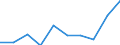 Information society indicator: Internet use: interaction with public authorities (last 12 months) (until 2021) / Unit of measure: Percentage of individuals / Individual type: Individuals, 16 to 19 years old / Geopolitical entity (reporting): United Kingdom