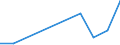 Information society indicator: Internet use: interaction with public authorities (last 12 months) (until 2021) / Unit of measure: Percentage of individuals / Individual type: Individuals, 16 to 19 years old / Geopolitical entity (reporting): Montenegro
