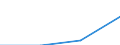 Information society indicator: Internet use: interaction with public authorities (last 12 months) (until 2021) / Unit of measure: Percentage of individuals / Individual type: Individuals, 16 to 19 years old / Geopolitical entity (reporting): Albania