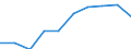 Information society indicator: Internet use: interaction with public authorities (last 12 months) (until 2021) / Unit of measure: Percentage of individuals / Individual type: Individuals, 16 to 19 years old / Geopolitical entity (reporting): Türkiye