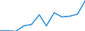 Information society indicator: Internet use: interaction with public authorities (last 12 months) (until 2021) / Unit of measure: Percentage of individuals / Individual type: Individuals, 16 to 24 years old / Geopolitical entity (reporting): European Union - 28 countries (2013-2020)