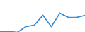 Information society indicator: Internet use: interaction with public authorities (last 12 months) (until 2021) / Unit of measure: Percentage of individuals / Individual type: Individuals, 16 to 24 years old / Geopolitical entity (reporting): European Union - 27 countries (2007-2013)