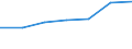Größenklassen (Anzahl) der Beschäftigten: 0 bis 9 Beschäftigte / Statistische Systematik der Wirtschaftszweige in der Europäischen Gemeinschaft (NACE Rev. 2): Alle Aktivitäten, (ohne Land- und Forstwirtschaft, Fischerei; Bergbau und Gewinnung von Steinen und Erden)ohne Finanzsektor / Indikator zur Informationsgesellschaft: Unternehmen stellen Beschäftigten tragbare Geräte für geschäftliche Zwecke zur Verfügung, die mobilen Internetzugang über ein Mobilfunknetz ermöglichen (ab 2018) / Maßeinheit: Prozent der Unternehmen / Geopolitische Meldeeinheit: Spanien