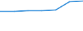 Größenklassen (Anzahl) der Beschäftigten: 0 bis 9 Beschäftigte / Statistische Systematik der Wirtschaftszweige in der Europäischen Gemeinschaft (NACE Rev. 2): Alle Aktivitäten, (ohne Land- und Forstwirtschaft, Fischerei; Bergbau und Gewinnung von Steinen und Erden)ohne Finanzsektor / Indikator zur Informationsgesellschaft: Unternehmen stellen Beschäftigten tragbare Geräte für geschäftliche Zwecke zur Verfügung, die mobilen Internetzugang über ein Mobilfunknetz ermöglichen (ab 2018) / Maßeinheit: Prozent der Unternehmen / Geopolitische Meldeeinheit: Portugal