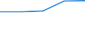 Größenklassen (Anzahl) der Beschäftigten: 0 bis 9 Beschäftigte / Statistische Systematik der Wirtschaftszweige in der Europäischen Gemeinschaft (NACE Rev. 2): Alle Aktivitäten, (ohne Land- und Forstwirtschaft, Fischerei; Bergbau und Gewinnung von Steinen und Erden)ohne Finanzsektor / Indikator zur Informationsgesellschaft: Unternehmen stellen Beschäftigten tragbare Geräte für geschäftliche Zwecke zur Verfügung, die mobilen Internetzugang über ein Mobilfunknetz ermöglichen (ab 2018) / Maßeinheit: Prozent der Unternehmen, in denen Beschäftigte Zugang zum Internet haben / Geopolitische Meldeeinheit: Deutschland