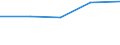 Größenklassen (Anzahl) der Beschäftigten: 0 bis 9 Beschäftigte / Statistische Systematik der Wirtschaftszweige in der Europäischen Gemeinschaft (NACE Rev. 2): Alle Aktivitäten, (ohne Land- und Forstwirtschaft, Fischerei; Bergbau und Gewinnung von Steinen und Erden)ohne Finanzsektor / Indikator zur Informationsgesellschaft: Unternehmen stellen Beschäftigten tragbare Geräte für geschäftliche Zwecke zur Verfügung, die mobilen Internetzugang über ein Mobilfunknetz ermöglichen (ab 2018) / Maßeinheit: Prozent der Unternehmen, in denen Beschäftigte Zugang zum Internet haben / Geopolitische Meldeeinheit: Spanien