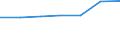 Größenklassen (Anzahl) der Beschäftigten: 0 bis 9 Beschäftigte / Statistische Systematik der Wirtschaftszweige in der Europäischen Gemeinschaft (NACE Rev. 2): Alle Aktivitäten, (ohne Land- und Forstwirtschaft, Fischerei; Bergbau und Gewinnung von Steinen und Erden)ohne Finanzsektor / Indikator zur Informationsgesellschaft: Unternehmen stellen mehr als 20% der Beschäftigten tragbare Geräte für geschäftliche Zwecke zur Verfügung, die mobilen Internetzugang über ein Mobilfunknetz ermöglichen (ab 2018) / Maßeinheit: Prozent der Unternehmen / Geopolitische Meldeeinheit: Deutschland