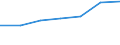 Größenklassen (Anzahl) der Beschäftigten: 0 bis 9 Beschäftigte / Statistische Systematik der Wirtschaftszweige in der Europäischen Gemeinschaft (NACE Rev. 2): Alle Aktivitäten, (ohne Land- und Forstwirtschaft, Fischerei; Bergbau und Gewinnung von Steinen und Erden)ohne Finanzsektor / Indikator zur Informationsgesellschaft: Unternehmen stellen mehr als 20% der Beschäftigten tragbare Geräte für geschäftliche Zwecke zur Verfügung, die mobilen Internetzugang über ein Mobilfunknetz ermöglichen (ab 2018) / Maßeinheit: Prozent der Unternehmen / Geopolitische Meldeeinheit: Spanien