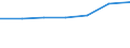Größenklassen (Anzahl) der Beschäftigten: 0 bis 9 Beschäftigte / Statistische Systematik der Wirtschaftszweige in der Europäischen Gemeinschaft (NACE Rev. 2): Alle Aktivitäten, (ohne Land- und Forstwirtschaft, Fischerei; Bergbau und Gewinnung von Steinen und Erden)ohne Finanzsektor / Indikator zur Informationsgesellschaft: Unternehmen stellen mehr als 20% der Beschäftigten tragbare Geräte für geschäftliche Zwecke zur Verfügung, die mobilen Internetzugang über ein Mobilfunknetz ermöglichen (ab 2018) / Maßeinheit: Prozent der Unternehmen / Geopolitische Meldeeinheit: Portugal