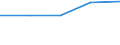 Größenklassen (Anzahl) der Beschäftigten: 0 bis 9 Beschäftigte / Statistische Systematik der Wirtschaftszweige in der Europäischen Gemeinschaft (NACE Rev. 2): Alle Aktivitäten, (ohne Land- und Forstwirtschaft, Fischerei; Bergbau und Gewinnung von Steinen und Erden)ohne Finanzsektor / Indikator zur Informationsgesellschaft: Unternehmen stellen mehr als 20% der Beschäftigten tragbare Geräte für geschäftliche Zwecke zur Verfügung, die mobilen Internetzugang über ein Mobilfunknetz ermöglichen (ab 2018) / Maßeinheit: Prozent der Unternehmen, in denen Beschäftigte Zugang zum Internet haben / Geopolitische Meldeeinheit: Deutschland