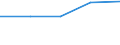 Größenklassen (Anzahl) der Beschäftigten: 0 bis 9 Beschäftigte / Statistische Systematik der Wirtschaftszweige in der Europäischen Gemeinschaft (NACE Rev. 2): Alle Aktivitäten, (ohne Land- und Forstwirtschaft, Fischerei; Bergbau und Gewinnung von Steinen und Erden)ohne Finanzsektor / Indikator zur Informationsgesellschaft: Unternehmen stellen mehr als 20% der Beschäftigten tragbare Geräte für geschäftliche Zwecke zur Verfügung, die mobilen Internetzugang über ein Mobilfunknetz ermöglichen (ab 2018) / Maßeinheit: Prozent der Unternehmen, in denen Beschäftigte Zugang zum Internet haben / Geopolitische Meldeeinheit: Spanien