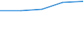 Größenklassen (Anzahl) der Beschäftigten: 0 bis 9 Beschäftigte / Statistische Systematik der Wirtschaftszweige in der Europäischen Gemeinschaft (NACE Rev. 2): Alle Aktivitäten, (ohne Land- und Forstwirtschaft, Fischerei; Bergbau und Gewinnung von Steinen und Erden)ohne Finanzsektor / Indikator zur Informationsgesellschaft: Unternehmen stellen mehr als 20% der Beschäftigten tragbare Geräte für geschäftliche Zwecke zur Verfügung, die mobilen Internetzugang über ein Mobilfunknetz ermöglichen (ab 2018) / Maßeinheit: Prozent der Unternehmen, in denen Beschäftigte Zugang zum Internet haben / Geopolitische Meldeeinheit: Portugal