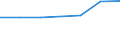 Größenklassen (Anzahl) der Beschäftigten: 0 bis 9 Beschäftigte / Statistische Systematik der Wirtschaftszweige in der Europäischen Gemeinschaft (NACE Rev. 2): Alle Aktivitäten, (ohne Land- und Forstwirtschaft, Fischerei; Bergbau und Gewinnung von Steinen und Erden)ohne Finanzsektor / Indikator zur Informationsgesellschaft: Unternehmen stellen Beschäftigten tragbare Geräte mit mobiler Internetverbindung zur Verfügung / Maßeinheit: Prozent der Unternehmen / Geopolitische Meldeeinheit: Deutschland
