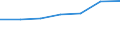 Size classes in number of persons employed: 10 persons employed or more / Statistical classification of economic activities in the European Community (NACE Rev. 2): Manufacturing, electricity, gas, steam and air conditioning supply; water supply and construction / Information society indicator: Provide the employed persons with a portable device that allows internet connection via mobile telephone networks, for business purpose (as of 2018) / Unit of measure: Percentage of enterprises / Geopolitical entity (reporting): Bulgaria