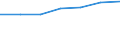 Size classes in number of persons employed: 10 persons employed or more / Statistical classification of economic activities in the European Community (NACE Rev. 2): Manufacturing, electricity, gas, steam and air conditioning supply; water supply and construction / Information society indicator: Provide the employed persons with a portable device that allows internet connection via mobile telephone networks, for business purpose (as of 2018) / Unit of measure: Percentage of enterprises / Geopolitical entity (reporting): Latvia