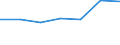 Size classes in number of persons employed: From 0 to 1 person employed / Statistical classification of economic activities in the European Community (NACE Rev. 2): All activities (except agriculture, forestry and fishing, and mining and quarrying), without financial sector / Information society indicator: Persons employed, which were provided a portable device that allows internet connection via mobile telephone networks, for business purpose (as of 2018) / Unit of measure: Percentage of total employment / Geopolitical entity (reporting): Germany
