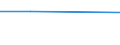 Size classes in number of persons employed: From 0 to 1 person employed / Statistical classification of economic activities in the European Community (NACE Rev. 2): All activities (except agriculture, forestry and fishing, and mining and quarrying), without financial sector / Information society indicator: Persons employed, which were provided a portable device that allows internet connection via mobile telephone networks, for business purpose (as of 2018) / Unit of measure: Percentage of total employment / Geopolitical entity (reporting): Sweden