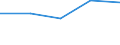 Size classes in number of persons employed: From 0 to 1 person employed / Statistical classification of economic activities in the European Community (NACE Rev. 2): All activities (except agriculture, forestry and fishing, and mining and quarrying), without financial sector / Information society indicator: Persons employed by enterprises which provide to the persons employed portable devices that allow a mobile connection to the internet for business use / Unit of measure: Percentage of total employment / Geopolitical entity (reporting): Portugal
