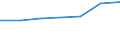 Size classes in number of persons employed: From 0 to 9 persons employed / Statistical classification of economic activities in the European Community (NACE Rev. 2): All activities (except agriculture, forestry and fishing, and mining and quarrying), without financial sector / Information society indicator: Persons employed, which were provided a portable device that allows internet connection via mobile telephone networks, for business purpose (as of 2018) / Unit of measure: Percentage of total employment / Geopolitical entity (reporting): Germany