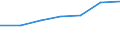 Size classes in number of persons employed: From 0 to 9 persons employed / Statistical classification of economic activities in the European Community (NACE Rev. 2): All activities (except agriculture, forestry and fishing, and mining and quarrying), without financial sector / Information society indicator: Persons employed, which were provided a portable device that allows internet connection via mobile telephone networks, for business purpose (as of 2018) / Unit of measure: Percentage of total employment / Geopolitical entity (reporting): Spain