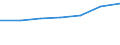 Size classes in number of persons employed: From 0 to 9 persons employed / Statistical classification of economic activities in the European Community (NACE Rev. 2): All activities (except agriculture, forestry and fishing, and mining and quarrying), without financial sector / Information society indicator: Persons employed, which were provided a portable device that allows internet connection via mobile telephone networks, for business purpose (as of 2018) / Unit of measure: Percentage of total employment / Geopolitical entity (reporting): Portugal
