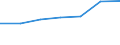 Size classes in number of persons employed: From 0 to 9 persons employed / Statistical classification of economic activities in the European Community (NACE Rev. 2): All activities (except agriculture, forestry and fishing, and mining and quarrying), without financial sector / Information society indicator: Persons employed by enterprises which provide to the persons employed portable devices that allow a mobile connection to the internet for business use / Unit of measure: Percentage of total employment / Geopolitical entity (reporting): Spain