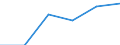 Size classes in number of persons employed: From 2 to 9 persons employed / Statistical classification of economic activities in the European Community (NACE Rev. 2): All activities (except agriculture, forestry and fishing, and mining and quarrying), without financial sector / Information society indicator: Persons employed, which were provided a portable device that allows internet connection via mobile telephone networks, for business purpose (as of 2018) / Unit of measure: Percentage of total employment / Geopolitical entity (reporting): Netherlands