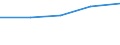 Size classes in number of persons employed: From 2 to 9 persons employed / Statistical classification of economic activities in the European Community (NACE Rev. 2): All activities (except agriculture, forestry and fishing, and mining and quarrying), without financial sector / Information society indicator: Persons employed, which were provided a portable device that allows internet connection via mobile telephone networks, for business purpose (as of 2018) / Unit of measure: Percentage of total employment / Geopolitical entity (reporting): Portugal