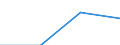 Size classes in number of persons employed: From 2 to 9 persons employed / Statistical classification of economic activities in the European Community (NACE Rev. 2): All activities (except agriculture, forestry and fishing, and mining and quarrying), without financial sector / Information society indicator: Persons employed by enterprises which provide to the persons employed portable devices that allow a mobile connection to the internet for business use / Unit of measure: Percentage of total employment / Geopolitical entity (reporting): Netherlands