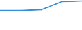 Size classes in number of persons employed: From 2 to 9 persons employed / Statistical classification of economic activities in the European Community (NACE Rev. 2): All activities (except agriculture, forestry and fishing, and mining and quarrying), without financial sector / Information society indicator: Persons employed by enterprises which provide to the persons employed portable devices that allow a mobile connection to the internet for business use / Unit of measure: Percentage of total employment / Geopolitical entity (reporting): Portugal